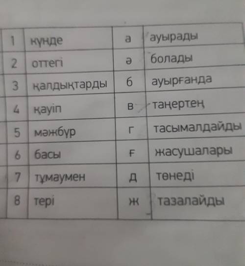 Сөздерді мағынасына қарай сәйкестенді. Сөйлем құра.