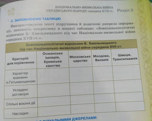 История Украины. сделать таблицу