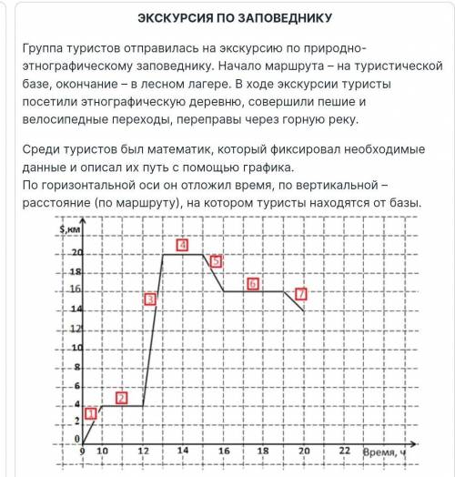 Воспользуйтесь текстом «Экскурсия по заповеднику», расположенным справа. Запишите свой ответ на вопр