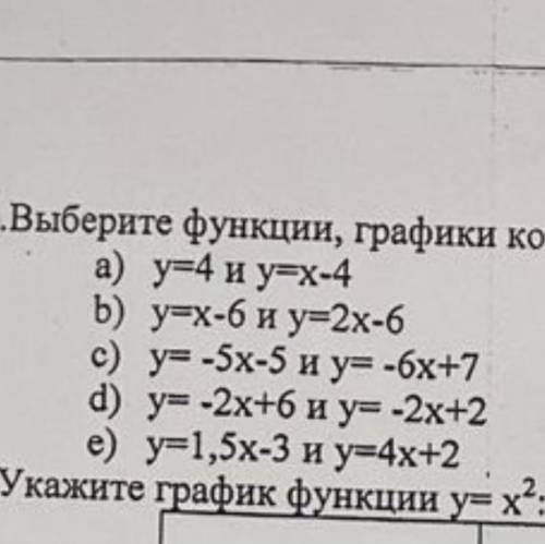Выберите функции графики которых ответ обоснуйте
