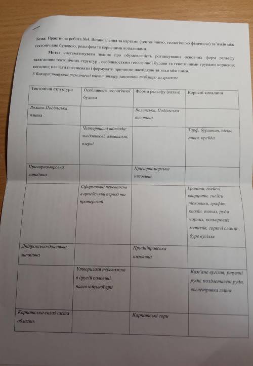 практическая работа 8 класс