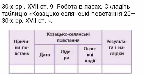 До іть будь ласка з історією