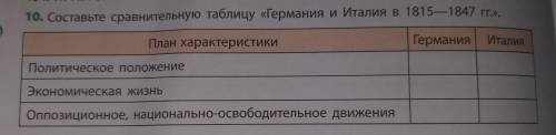 10. Составьте сравнительную таблицу «Германия и Италия в 1815—1847 г.