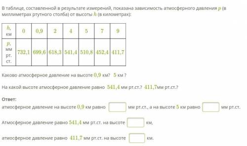 В таблице, составленной в результате измерений, показана зависимость атмосферного давления p (в милл