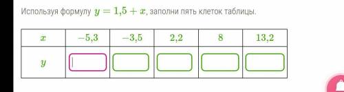 Используя формулу y=1,5+x, заполни пять клеток таблицы