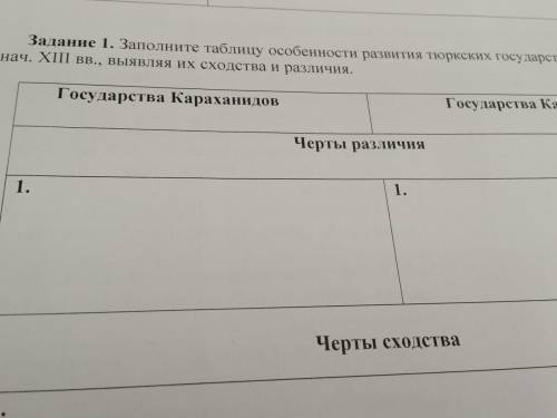 ГОСУДАРСТВА КАРАХАНИДОВ И КАРАКИТАЕВ