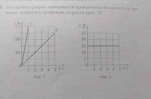 Постройте график зависимости пройденного телом пути от времени пользуясь графиком скорости (рис. 2).