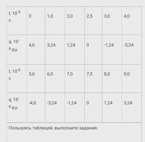 решить 2 номер, прикрепляю таблицу и задание