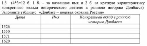 Заполните таблицу: «Донбасс – полевая окраина России»