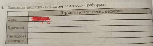 Заповніть таблицю Перша парламентська реформа