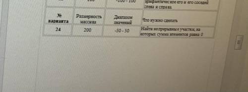 Нужно нарисовать блок-схемы по графикам