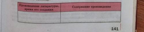 Крч по истории надо заполнить таблицу, тема древнерусская культура