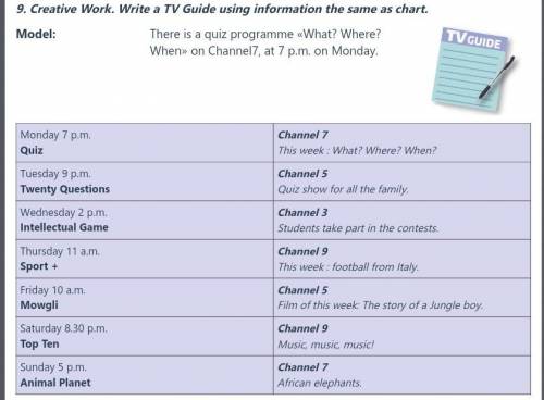 Write a TV Guide using information given in the chart