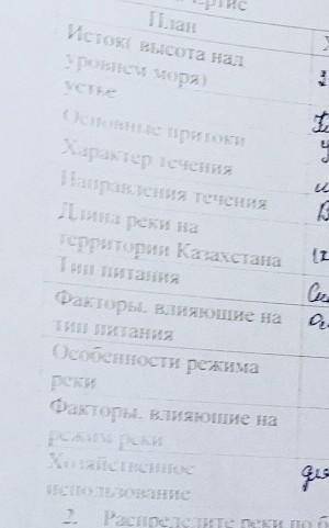 Перечислите характеристики реки Ертис характеристики на фото выше