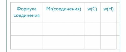 : 12) 1. В состав напитка кока-кола входят вода H2O, углекислый газ CO2, карбонатная H2CO3 и ортофос