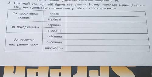5. Пригадай усе, що тобі відомо про рівнини. Наведи приклади рівнин (1-2 на- зви), що відповідають з