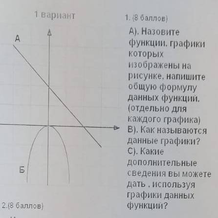 A функции. графики которых изображены на рисунке. Напишите общую формулу данных функций. (ОТДЕЛЬНО Д