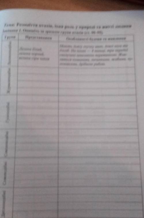 Біологія 7 клас до підручника Л. отапченко П. Балана та ін робочий зошит