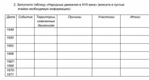 Заполните таблицу народные движения XVIIв