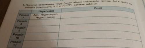 1. Просто продовження твору Галини Малик «Незавичайні пригоди Алі в крові дотоодій» (хрестоматія, ч.