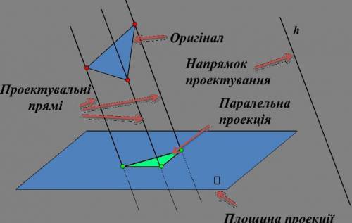 Намалювати паралельну проекцію букви А. Приклад: