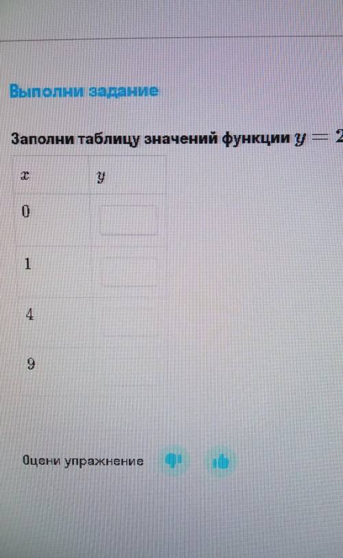 Заполни таблицу функций y=2√x0 - ?1 - ?4 - ?9 - ?