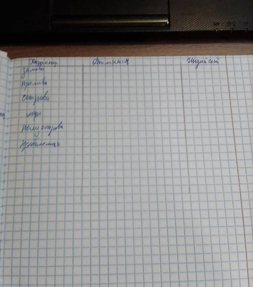 Заполните таблицу если все правильно