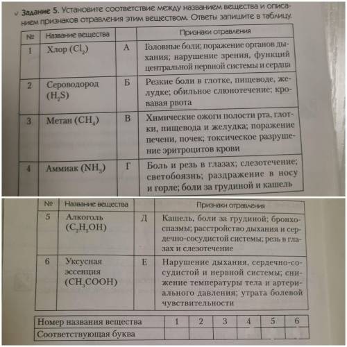 Мед подготовка отравления химическими веществами