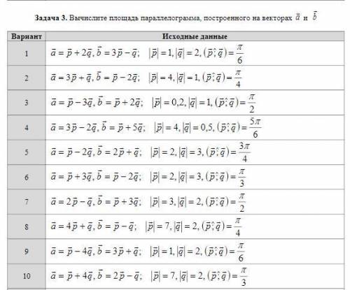 Задача1 (10 вариант). Коллинеарны ли векторы 1cи 2c, построенные по векторам aи b?Задача2 (10 ва