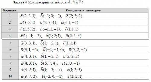 Задача1 (10 вариант). Коллинеарны ли векторы 1cи 2c, построенные по векторам aи b?Задача2 (10 ва