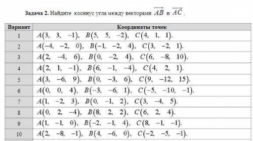 Задача1 (10 вариант). Коллинеарны ли векторы 1cи 2c, построенные по векторам aи b?Задача2 (10 ва