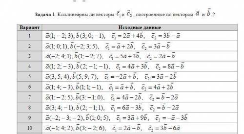 Задача1 (10 вариант). Коллинеарны ли векторы 1cи 2c, построенные по векторам aи b?Задача2 (10 ва