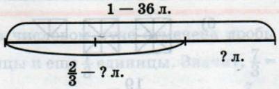 9) Тарас и Юра одноклассники. Летом в пансионате они вместе придумывали инте- ресные задачи. Вот как