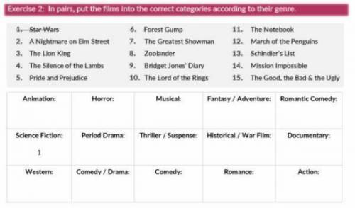 . in pairs, put the films into the correct categories according to their genre.