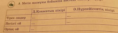 Мәтін мазмұны бойынша кестені толтырыңдар