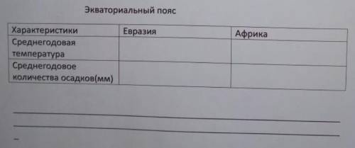 Евразия располагается во всех климатических поясах, а африка в самых жарких климатических поясах, од