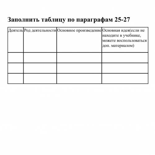 Заполните таблицу по истории. 6 класс, 25-27 параграф,Е.В Гибалов, Г.М. Донской