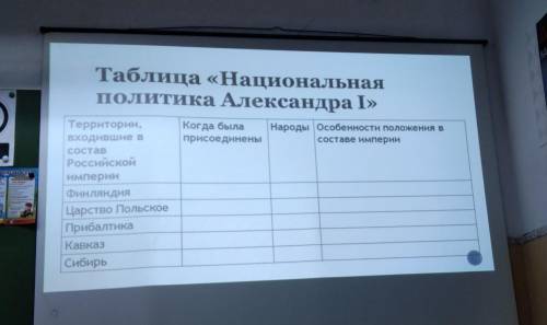 Таблица правления Александра первого