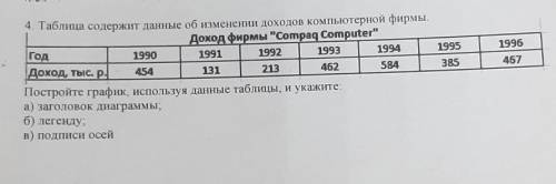 , информатика.таблица содержит данные об изменении доходов компьютерной фирмы