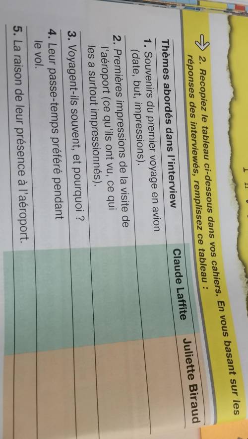 Заполните таблицу по текстам