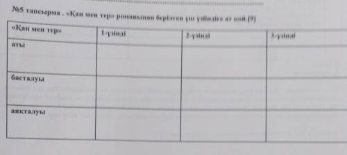 қан мен тер романынан берілген үш үзіндіге ат қой