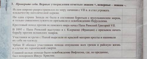 е со 3. Проверьте себя. Верные утверждения отметьте знаком +, неверные — знаком - Ислам широко рапро