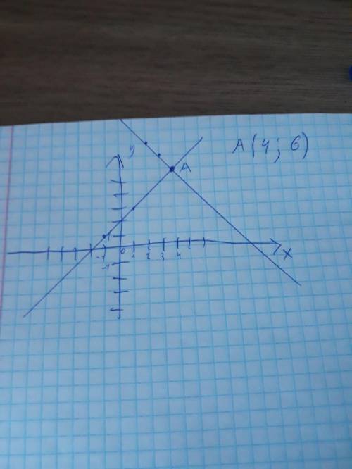 со всеми заданиями и дайте решения ,обьяснение