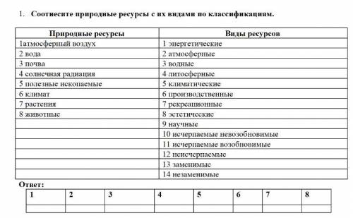 с экологией, у меня зачёт будет) /А я глуп в этом х)/