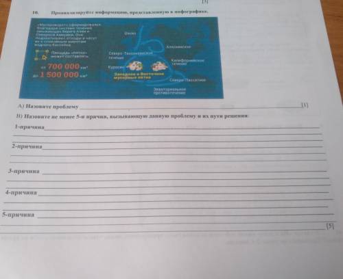 10. Проанализируйте информацию, представленную в инфографике. Оясио «Мусороворот» сформировался благ