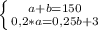 \left \{ {{a+b=150} \atop {0,2*a=0,25b+3}} \right. \\