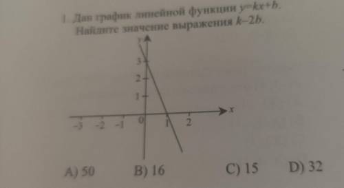Дан график линейной функции y=kx+bНайдите значение выражения k-2b
