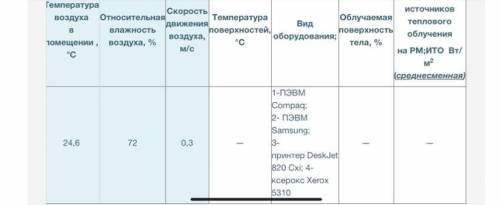 БЖД ОЦЕНКА ПАРАМЕТРОВ МИКРОКЛИМАТА