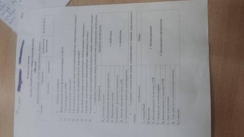 Заполните таблицу Энергетический обмен ,этапы