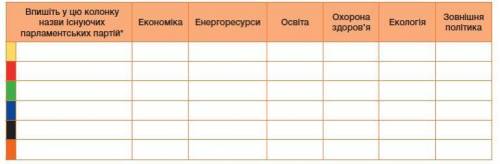 Українські парламентські партії